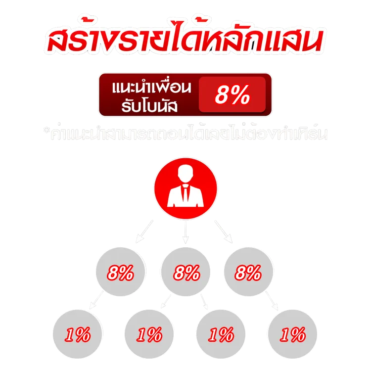 หวยลาวซื้ออย่างไร